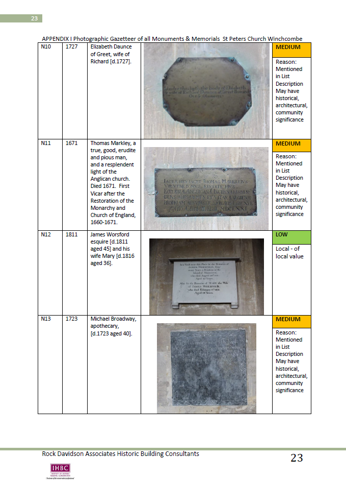 Gazetteer of Monuments of a church